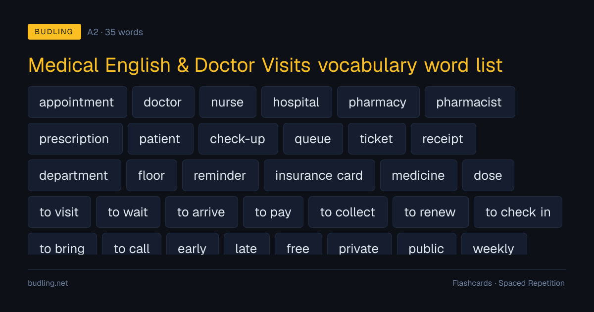 Medical English & Doctor Visits vocabulary word list — 35 A2 English flashcards