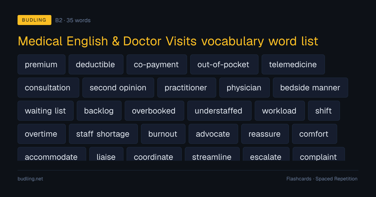 Medical English & Doctor Visits vocabulary word list — 35 B2 English flashcards